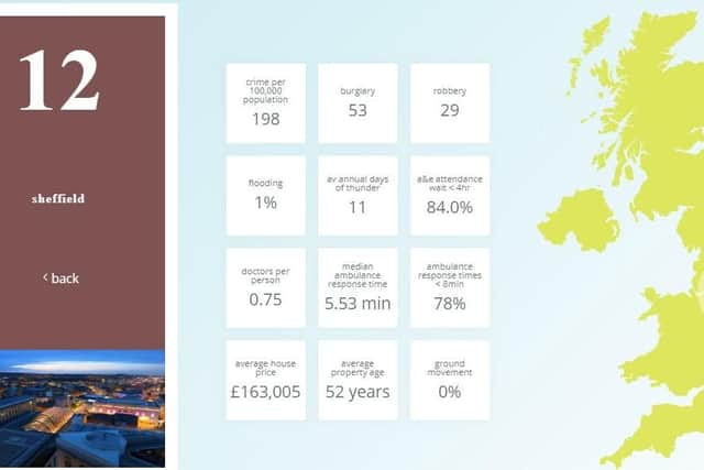 Sheffield has been named one of the top 15 safest places to live in the UK