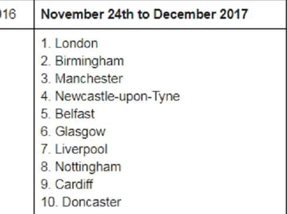 The table showing Doncaster.